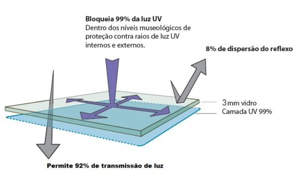 Conservation Clear® Acrylic - Imagem 2